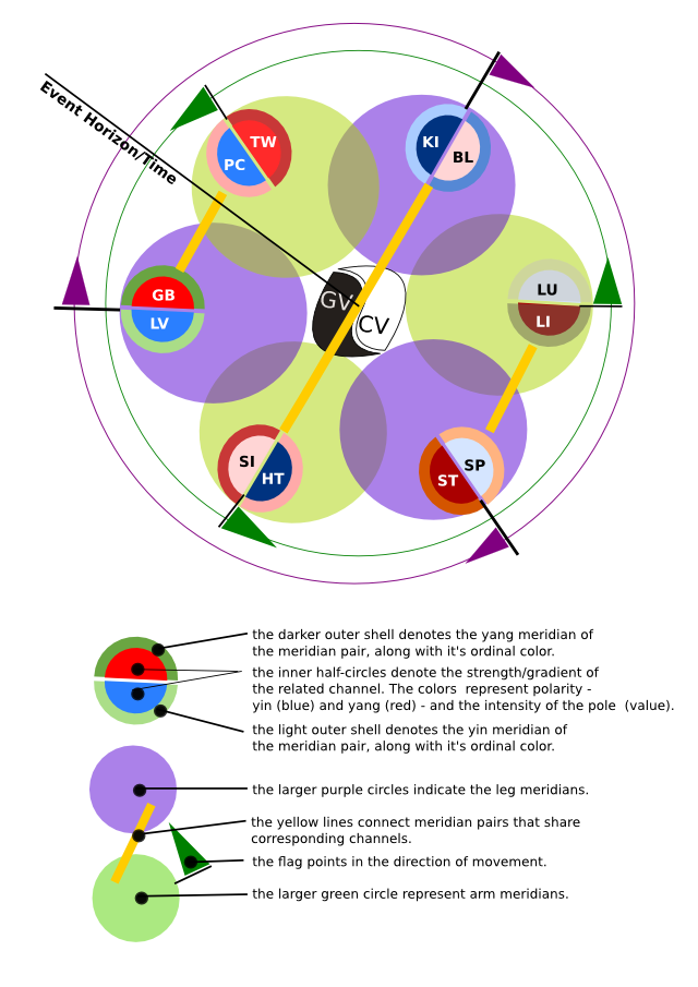 Meridian 2D diagram